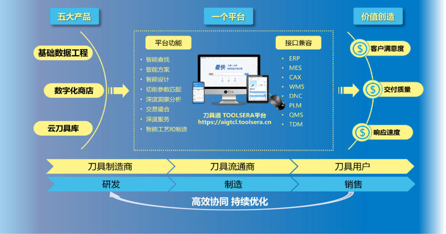 产品矩阵